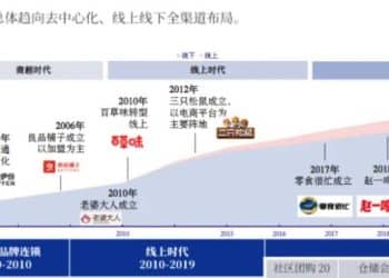 零食赛道「变天」，开卷无限战争