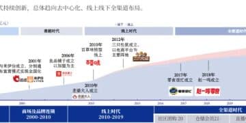 零食赛道「变天」，开卷无限战争