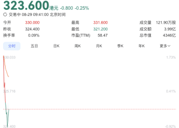 迷你版LABUBU开售秒光，隐藏款被炒至1900元，泡泡玛特股价反而跌了