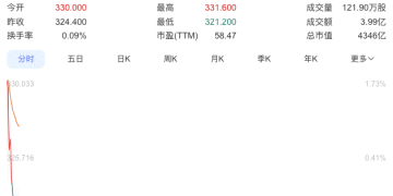 迷你版LABUBU开售秒光，隐藏款被炒至1900元，泡泡玛特股价反而跌了