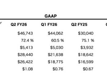 英伟达的增长战车，只有一个轮子
