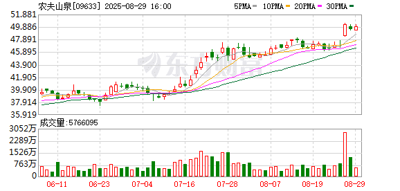 2025年水战还在打：1元水已成常态 农夫山泉「回血」 娃哈哈杀进一线