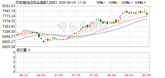 印尼突发黑天鹅、泰国领导层动荡！东南亚两大新兴股市政治风险被推高