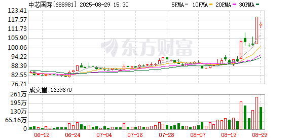 9000亿芯片龙头拟收购控股子公司剩余股权并停牌 本周披露并购重组进展的A股名单一览