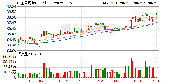 中金公司迎新总裁 50岁「投行老将」王曙光接棒