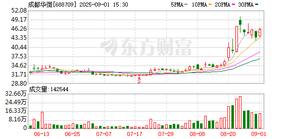 利好来袭！A股公司公告：重大突破！机构：特种集成电路行业已触底向上