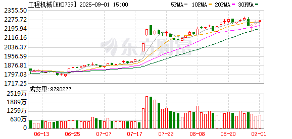 盈利能力修复至周期高峰！工程机械行业全年预期乐观！