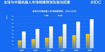 具身智能这一仗，大厂时刻在场