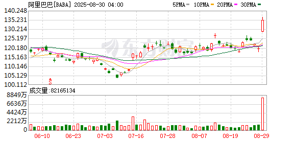 事关AI芯片！阿里发声：支持国产为真 大规模采购寒武纪不实