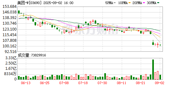 大模型又迎来重要玩家！美团首个开源大模型来了