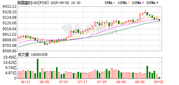 英国资产全线大跳水！股债汇三杀 背后发生了什么