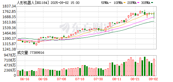 午后直线拉升 重磅利好突传 这一板块现涨停潮！