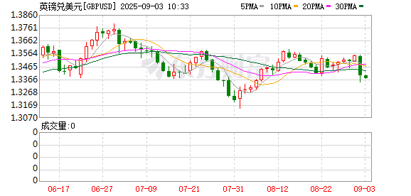 深夜！股、债、汇三杀 发生了什么？
