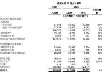 阿里云，重估「新阿里」