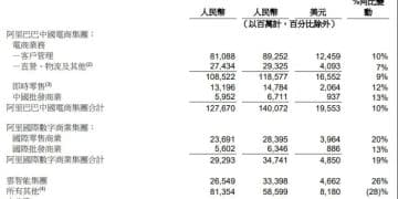 阿里云，重估「新阿里」