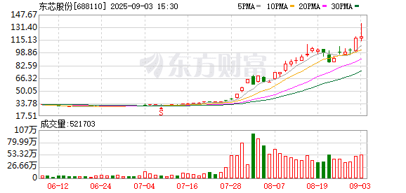 688110核查完成 今起复牌！