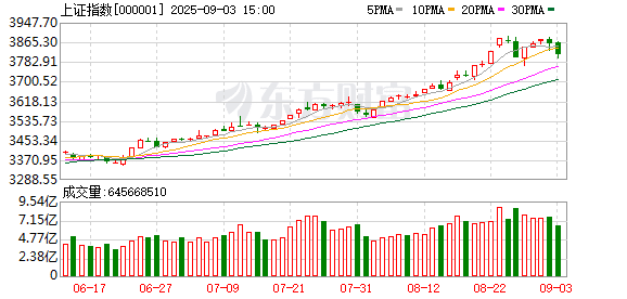 高盛乐观预测：中国股市仍有上涨空间