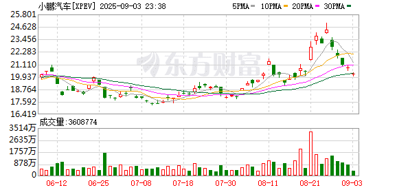 横评「蔚小理」2025二季报：小鹏迎单季最佳业绩 蔚来「触底反弹」、理想进入调整期