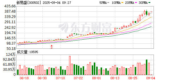 富时罗素A50调整：纳入百济神州、药明康德、新易盛、中际旭创
