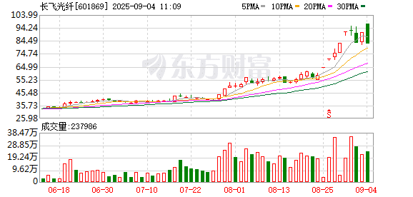 商务部公布对原产于美国的进口相关截止波长位移单模光纤反规避调查的裁决