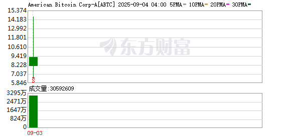 大涨！暂停交易！特朗普家族大消息