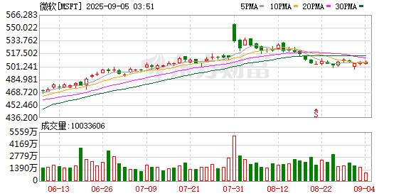 欧盟松口？针对微软的反垄断风暴或以「解绑Teams」收场