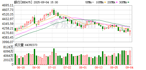 银行板块A股市值重回第一 农业银行创历史新高