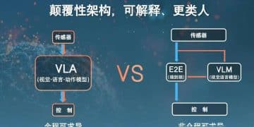 2025智驾 「大逃杀」，谁会被VLA「绞杀」？