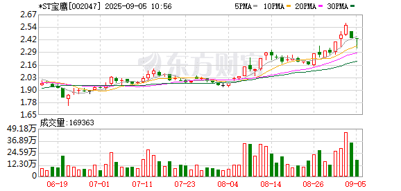 珠海国资重组大棋局？珠光集团接手大横琴 三家上市公司或迎新格局