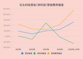 越卖越贵的扫地机器人，正被打工人抛弃