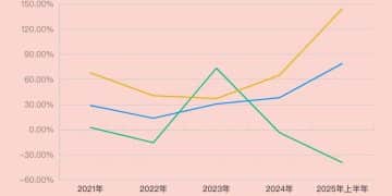 越卖越贵的扫地机器人，正被打工人抛弃