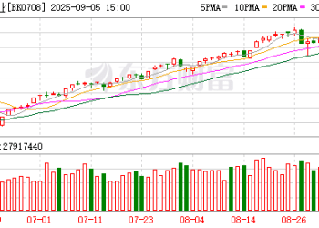 超7万亿元产业 大利好来了 概念股出炉！高股息+低估值潜力股曝光 仅22只
