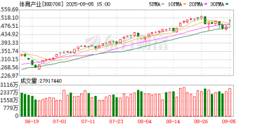 超7万亿元产业 大利好来了 概念股出炉！高股息+低估值潜力股曝光 仅22只