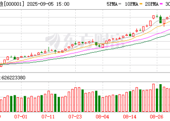 A股上涨空间仍在 瑞银最新展望！海外投资者态度越发积极