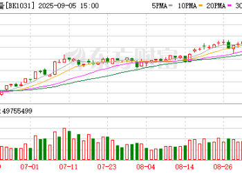 多晶硅主力合约走高！这个赛道爆火 概念股来了