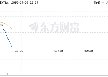 美股三大指数震荡整理 博通大涨超10%