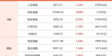 9月5日东方财富财经晚报（附新闻联播）