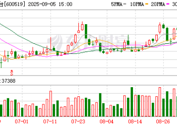 贵州茅台：控股股东茅台集团获得农业银行不超27亿元增持贷款承诺函