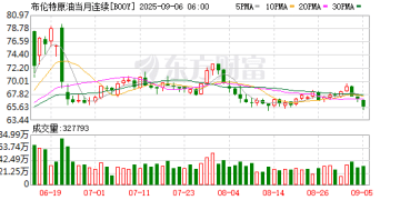 沙特据称正推动欧佩克+提前放油：抢市占与稳油价矛盾升级