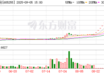 上交所：本周对天普股份等严重异常波动股票进行重点监控