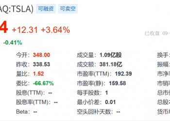 为激励马斯克 特斯拉董事会为其提供1万亿美元薪酬方案