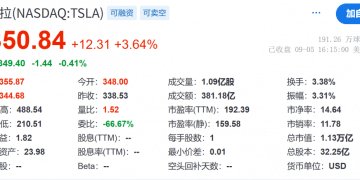 为激励马斯克 特斯拉董事会为其提供1万亿美元薪酬方案