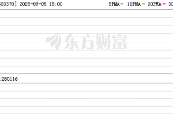 上市首日大涨！精密冲压铁芯「小巨人」 登陆沪市