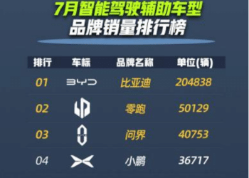 比亚迪的「百亿分歧」：技术热潮也驱不散市场担忧？