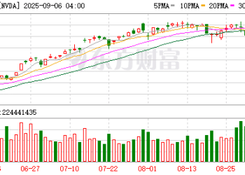 AI芯片赛道「黑马」来袭 英伟达4万亿市值红线受威胁