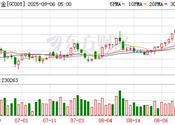 疯狂囤黄金！全球央行黄金储备反超美债 系29年来首次！美元「霸权」落幕？