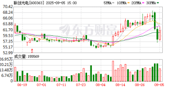 600363 布局电磁弹射火箭技术！记者实探