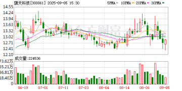 罕见！办公室门口听到内幕 买入股票大赚 罚单来了！