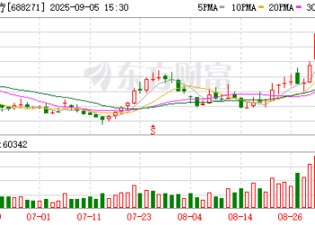 热度爆棚 千亿科技龙头扎堆 什么信号？
