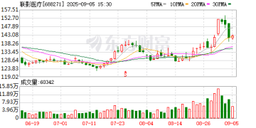 热度爆棚 千亿科技龙头扎堆 什么信号？